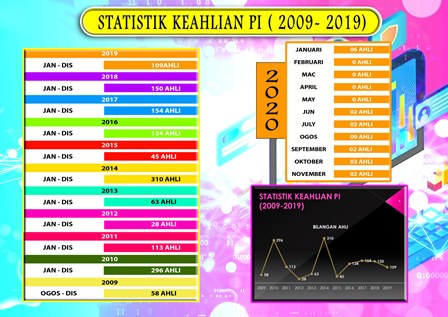 JADUAL KEAHLIANN