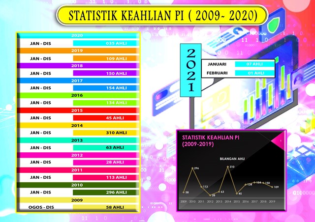 JADUAL KEAHLIANN2021