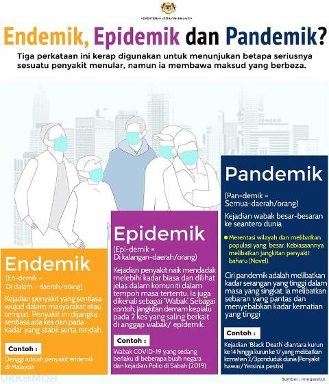 endemik