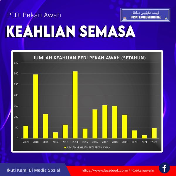 JUMLAH KEAHLIAN