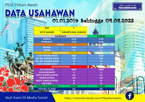 data usahawan